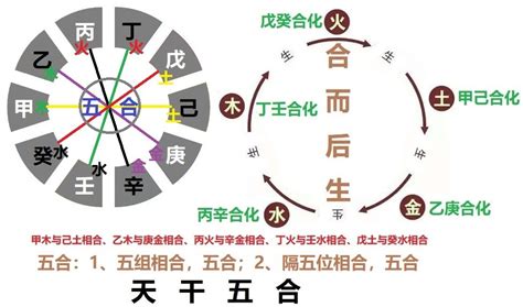 癸丁相克|八字天干相冲详解